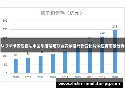 从以萨卡表现看法甲回暖信号与联赛竞争格局新变化解读趋势前景分析
