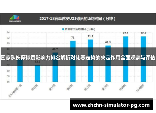国家队伤停球员影响力排名解析对比赛走势的决定作用全面观察与评估