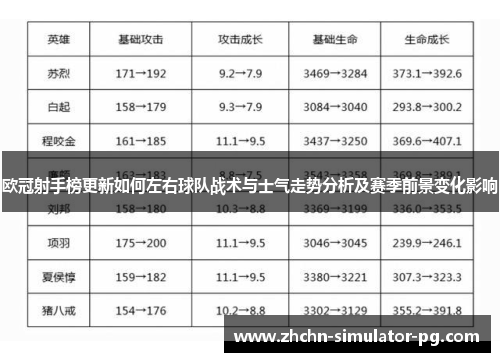 欧冠射手榜更新如何左右球队战术与士气走势分析及赛季前景变化影响